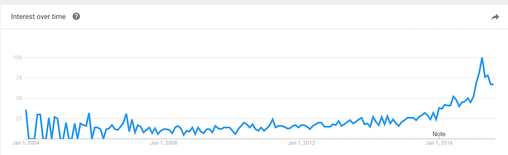 Technical SEO