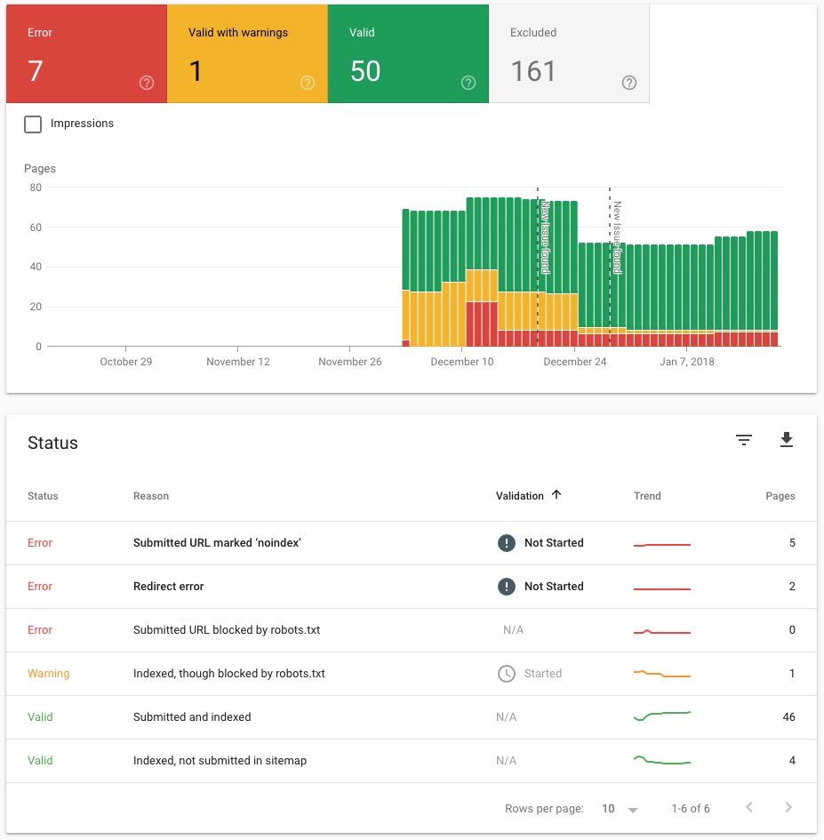 Google Search Console - Index Coverage