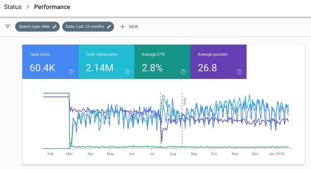 Performance - Search Console Beta
