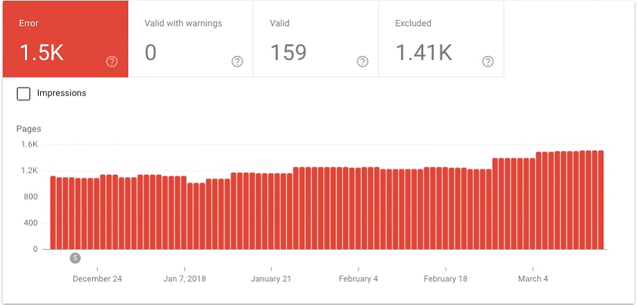 Google Search Console errors