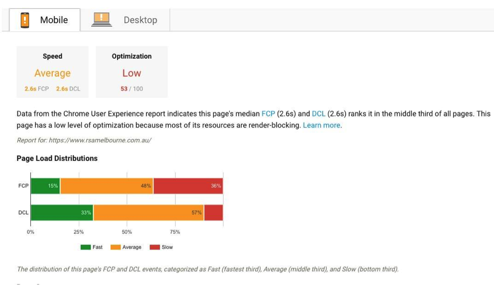 Effect of poor site load speed on mobile and desktop users
