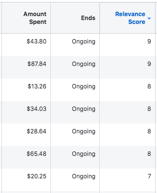 Facebook Ad Relevancy Score
