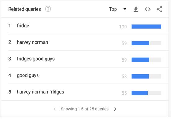 related queries
